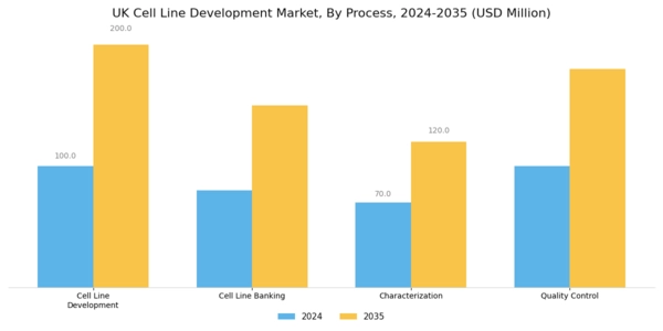 UK Cell Line Development Market Segment Image 3