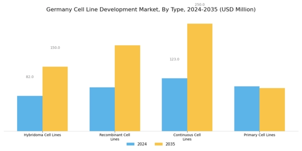 Germany Cell Line Development Market Segment Image 1