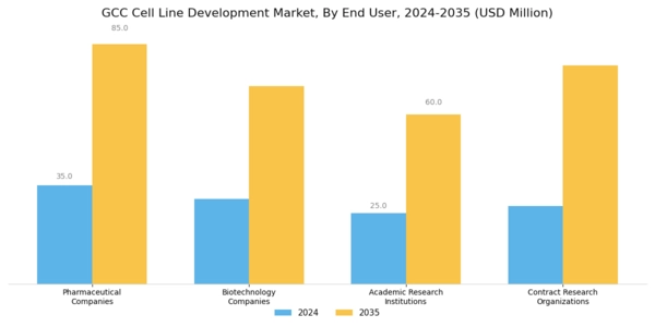 GCC Cell Line Development Market Segment Image 2