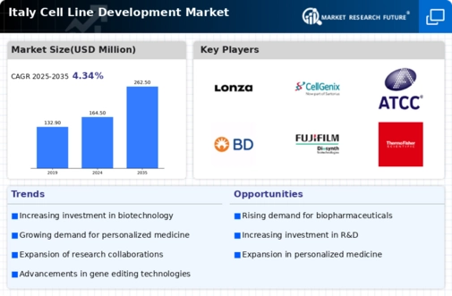 Italy Cell Line Development Market Infographic