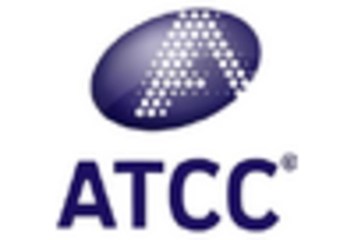 Italy Cell Line Development Market key player