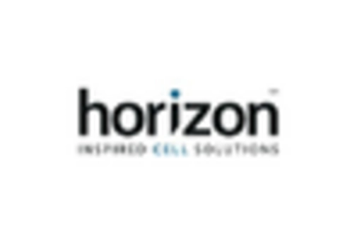 Italy Cell Line Development Market key player