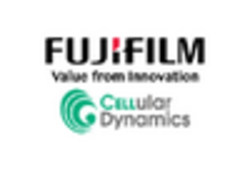 China Cell Line Development Market key player