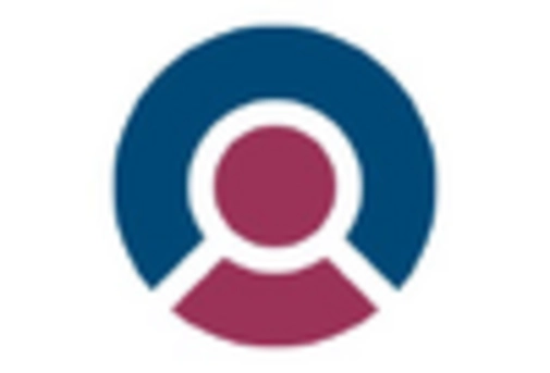 China Cell Line Development Market key player