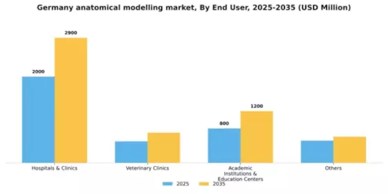 Germany Anatomical Modelling Market Segment Image 0