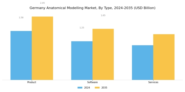 Germany Anatomical Modelling Market Segment Image 0