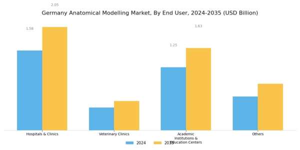 Germany Anatomical Modelling Market Segment Image 1