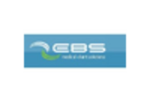 Germany Anatomical Modelling Market key player