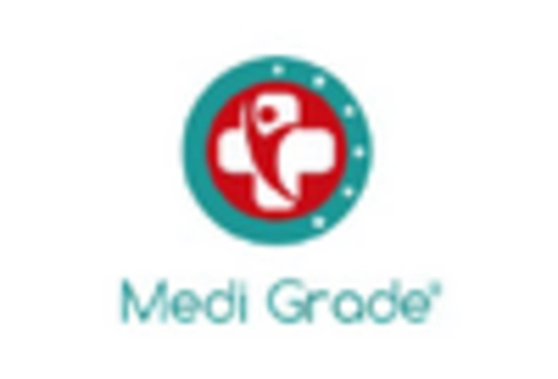 India Anatomical Modelling Market key player