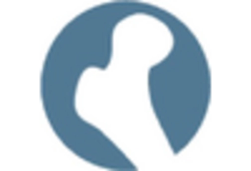 India Anatomical Modelling Market key player