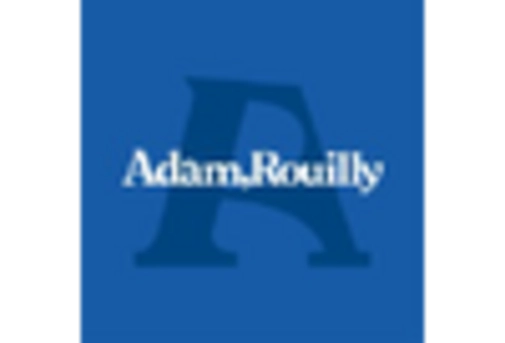 India Anatomical Modelling Market key player