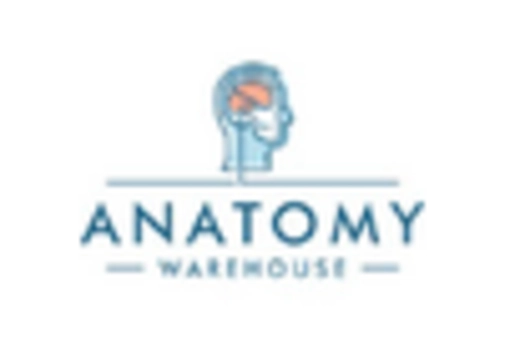 India Anatomical Modelling Market key player