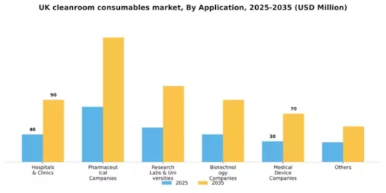 UK Cleanroom Consumables Market Segment Image 0