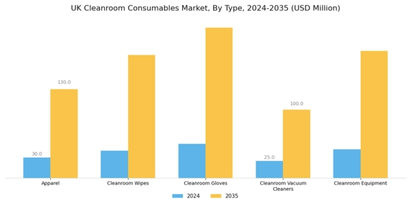 UK Cleanroom Consumables Market Segment Image 0