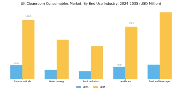 UK Cleanroom Consumables Market Segment Image 1