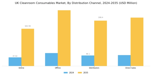UK Cleanroom Consumables Market Segment Image 3