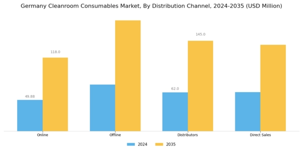 Germany Cleanroom Consumables Market Segment Image 3
