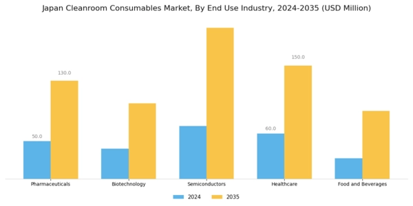 Japan Cleanroom Consumables Market Segment Image 1