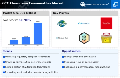 GCC Cleanroom Consumables Market Infographic