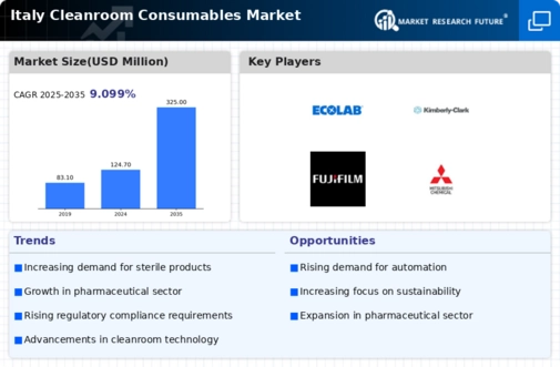 Italy Cleanroom Consumables Market Infographic