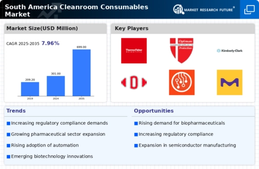 South America Cleanroom Consumables Market Infographic