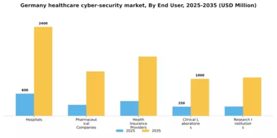Germany Healthcare Cyber Security Market Segment Image 1