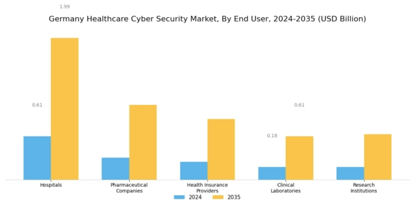Germany Healthcare Cyber Security Market Segment Image 1