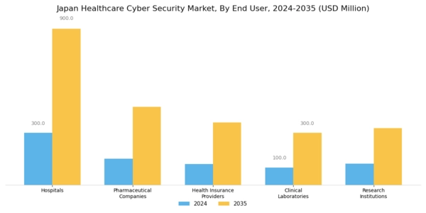 Japan Healthcare Cyber Security Market Segment Image 1