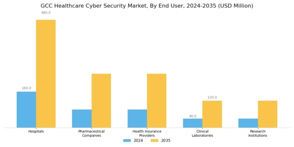 GCC Healthcare Cyber Security Market Segment Image 1