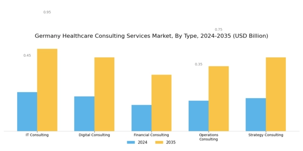 Germany Healthcare Consulting Services Market Segment Image 0