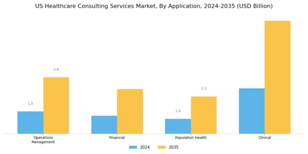 US Healthcare Consulting Services Market Segment Image 1