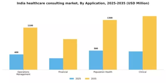 India Healthcare Consulting Services Market Segment Image 0