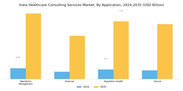 India Healthcare Consulting Services Market Segment Image 1