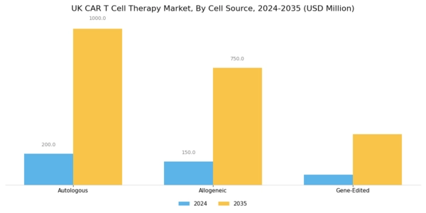 UK Car T Cell Therapy Market Segment Image 1