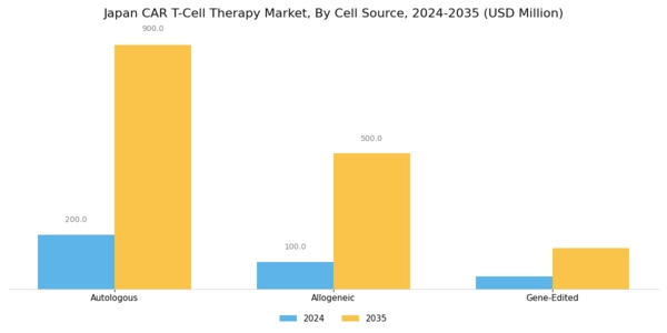Japan Car T Cell Therapy Market Segment Image 1