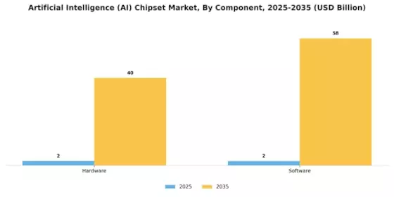 Artificial Intelligence Chipset Market Segment Image 0