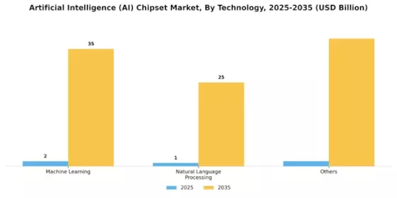 Artificial Intelligence Chipset Market Segment Image 1