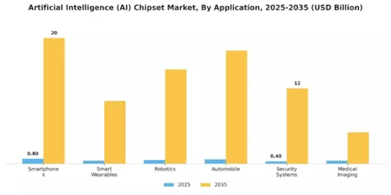 Artificial Intelligence Chipset Market Segment Image 2