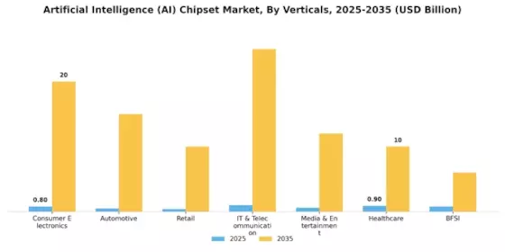Artificial Intelligence Chipset Market Segment Image 3
