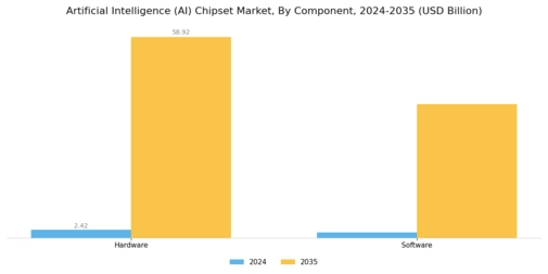 Artificial Intelligence Chipset Market Segment Image 0