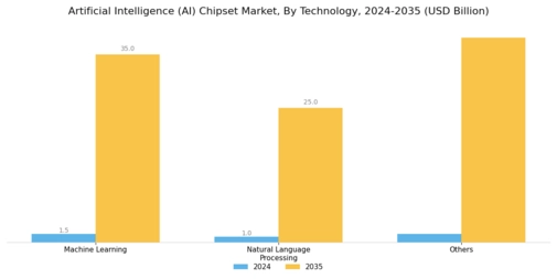 Artificial Intelligence Chipset Market Segment Image 1
