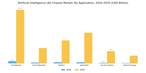 Artificial Intelligence Chipset Market Segment Image 2