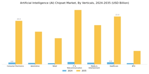 Artificial Intelligence Chipset Market Segment Image 3
