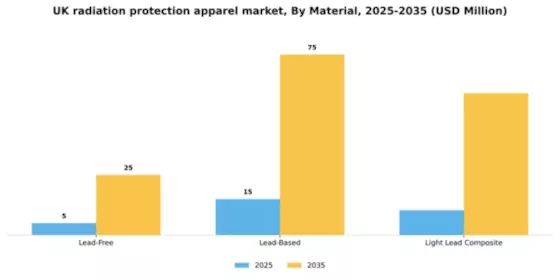 UK Radiation Protection Apparels Market Segment Image 1
