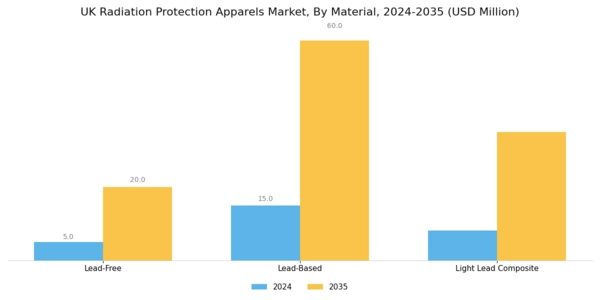 UK Radiation Protection Apparels Market Segment Image 0