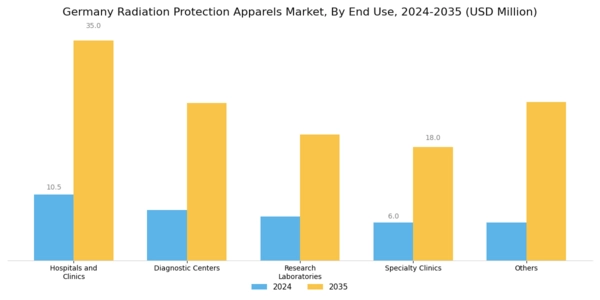 Germany Radiation Protection Apparels Market Segment Image 2