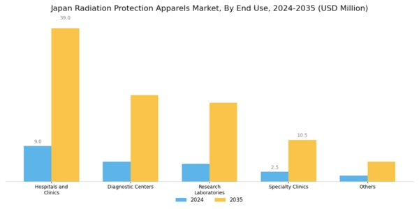 Japan Radiation Protection Apparels Market Segment Image 2