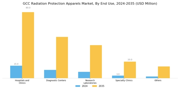 GCC Radiation Protection Apparels Market Segment Image 2