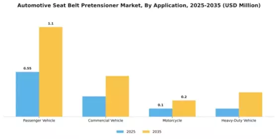 Automotive Seat Belt Pretensioner Market Segment Image 0