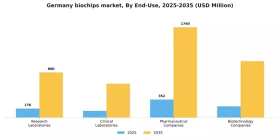 Germany Biochips Market Segment Image 1